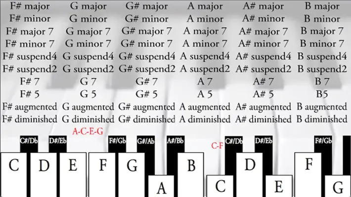 Learn Piano android App screenshot 2