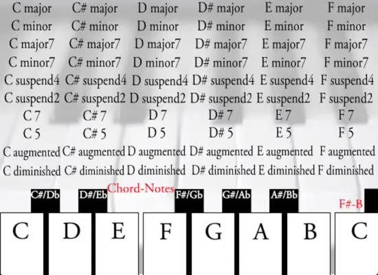 Learn Piano android App screenshot 3