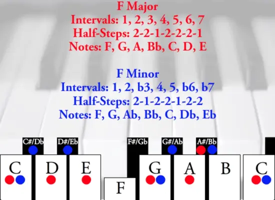 Learn Piano android App screenshot 5